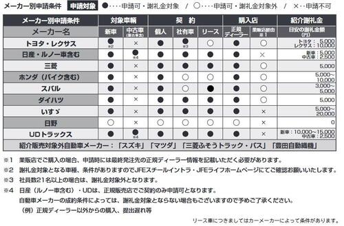 対象カーメーカー 対象カーメーカー