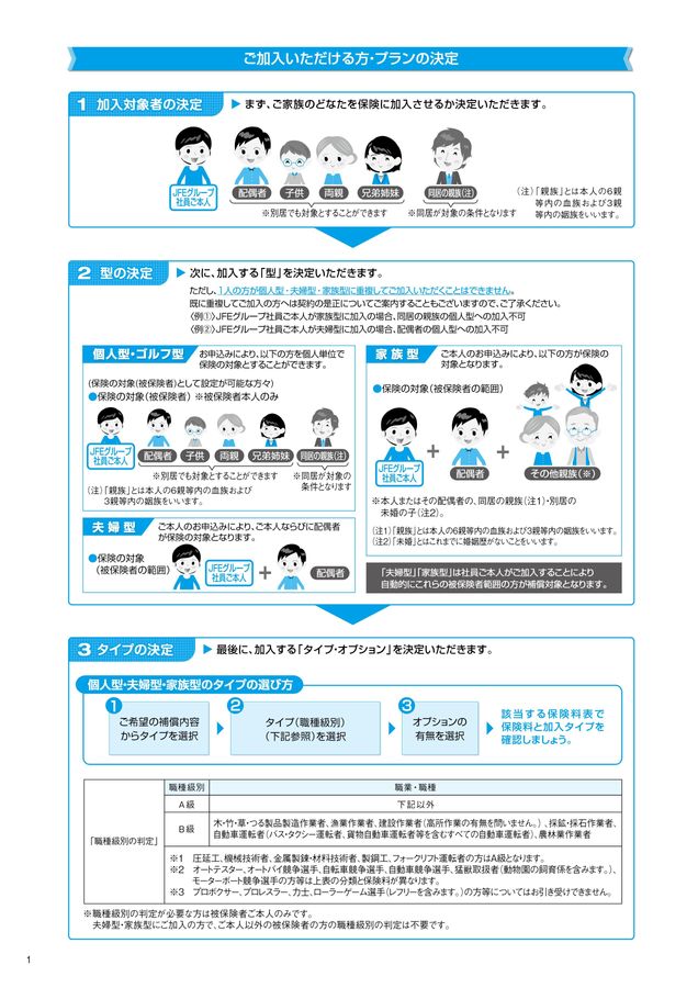 傷害総合保険