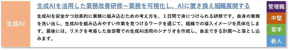 生成AIを活用した業務改善研修～業務を可視化し、AIに置き換え組織展開する
