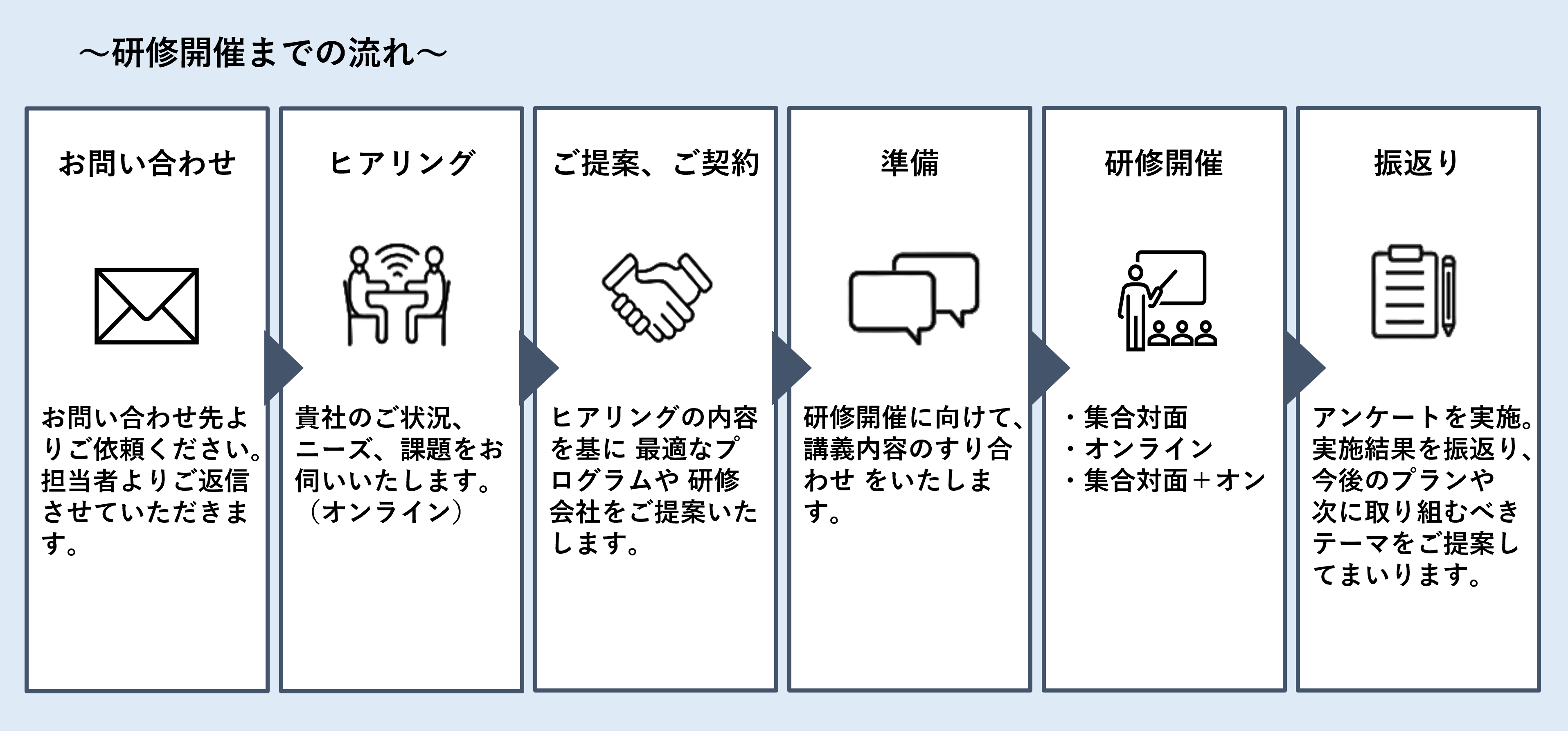 ﾏﾈ_流れ1.png