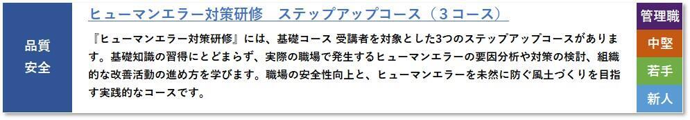 ヒューマンエラー対策研修　ステップアップコース（３コース）
