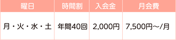 時間割 月会費
