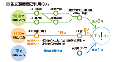 各交通機関ご利用の方