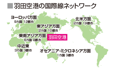 羽田空港の国際線ネットワーク
