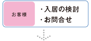 【お客様】・入居の検討・お問合せ