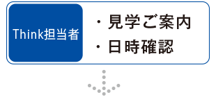 【Think担当者】・見学ご案内・日時確認