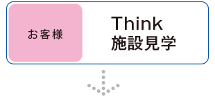 【お客様】Think施設見学