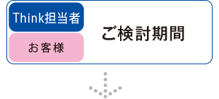 【Think担当者】【お客様】ご検討期間