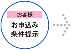 【お客様】お申込み条件提示